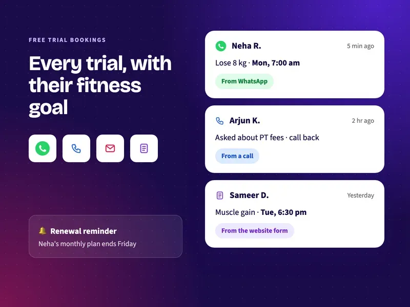Gym free trial bookings and fee enquiries from WhatsApp, calls and forms in one list, with a renewal reminder