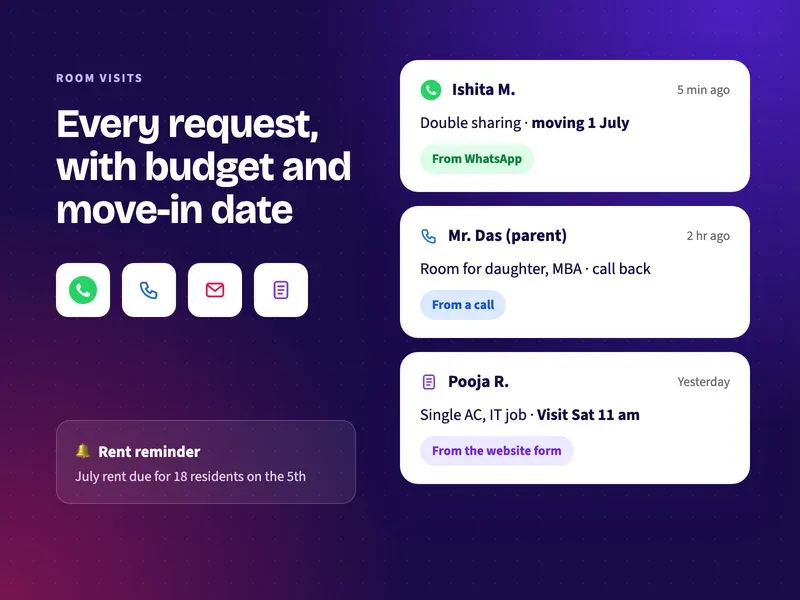 PG room visit requests with sharing type and move-in date from WhatsApp, calls and forms in one list, with a rent reminder