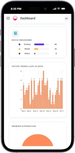 Visitor trends chart and device breakdown